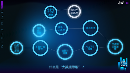 【重磅干貨】7大ToB營(yíng)銷秘笈，揭秘如何用互聯(lián)網(wǎng)數(shù)據(jù)服務(wù)精準(zhǔn)“搞事情”