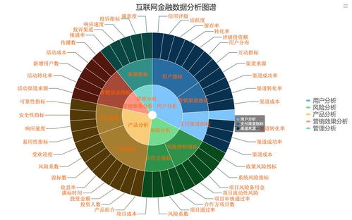 寒冬之下，互聯(lián)網(wǎng)金融的數(shù)據(jù)化建設(shè)突圍之道