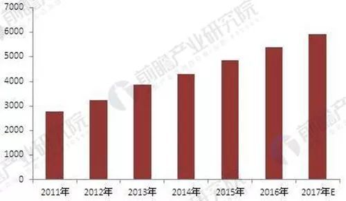 安防市場結(jié)構(gòu)優(yōu)化驅(qū)動，門禁系統(tǒng)與技術(shù)服務(wù)前景廣闊